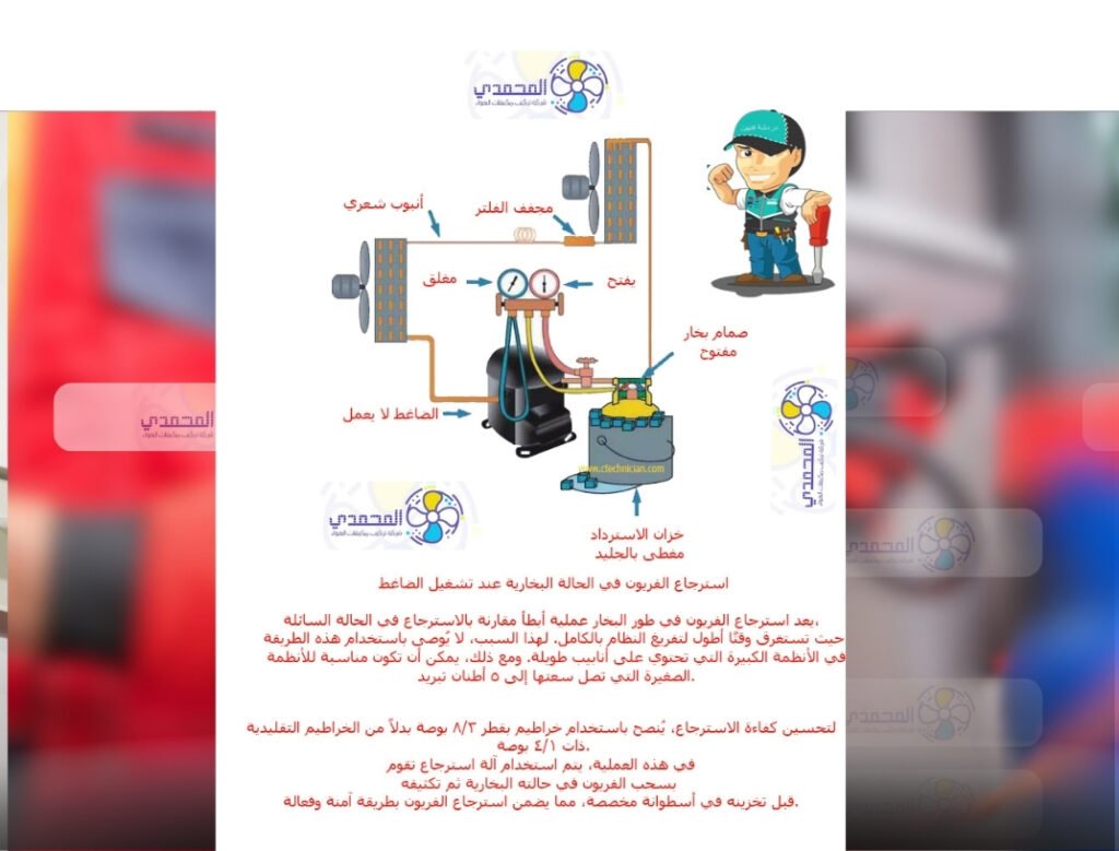 خطوات إصلاح تسرب الفريون خطوة بخطوة